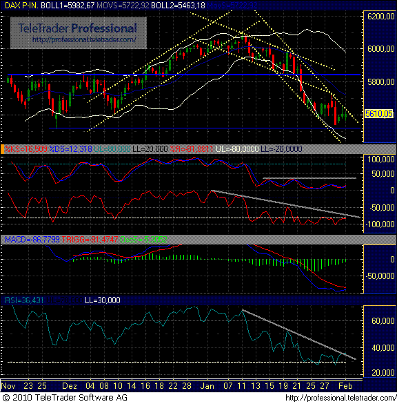 Quo Vadis Dax 2010 - Das Original 296274
