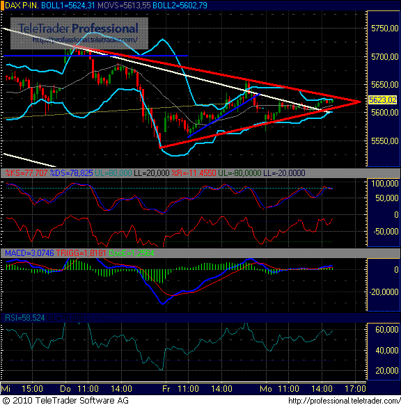 Quo Vadis Dax 2010 - Das Original 296309