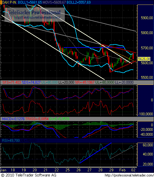 Quo Vadis Dax 2010 - Das Original 296511