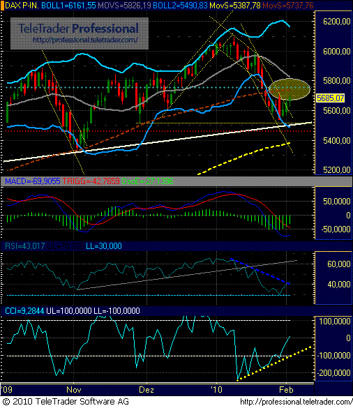 Quo Vadis Dax 2010 - Das Original 296594