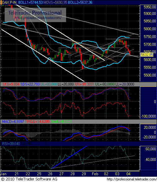 Quo Vadis Dax 2010 - Das Original 297090