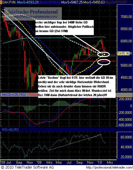 Quo Vadis Dax 2010 - Das Original 297492