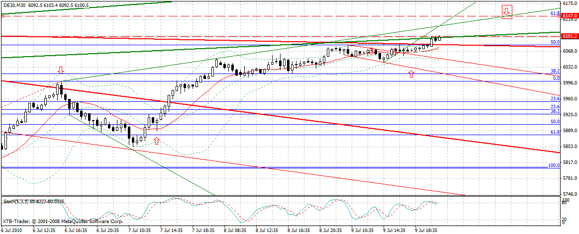 Quo Vadis Dax 2010 - Das Original 331460