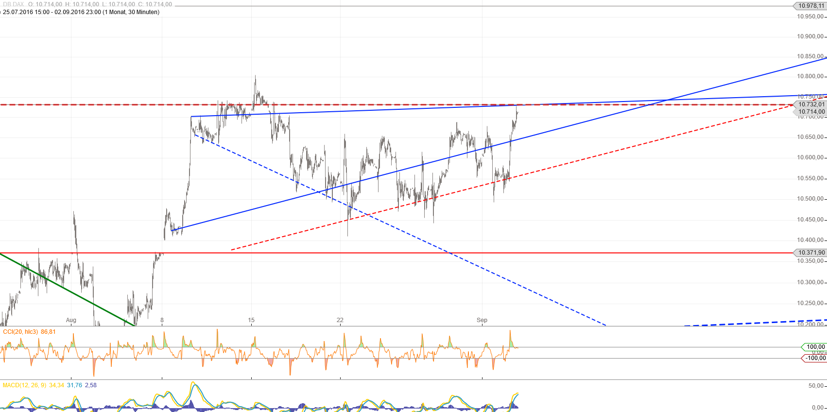 Gold und weitere interessante Anlagemöglichkeiten. 937040