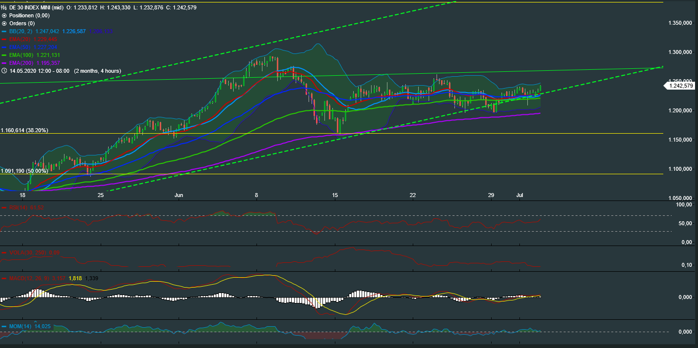 Börse ein Haifischbecken: Trade was du siehst 1188627