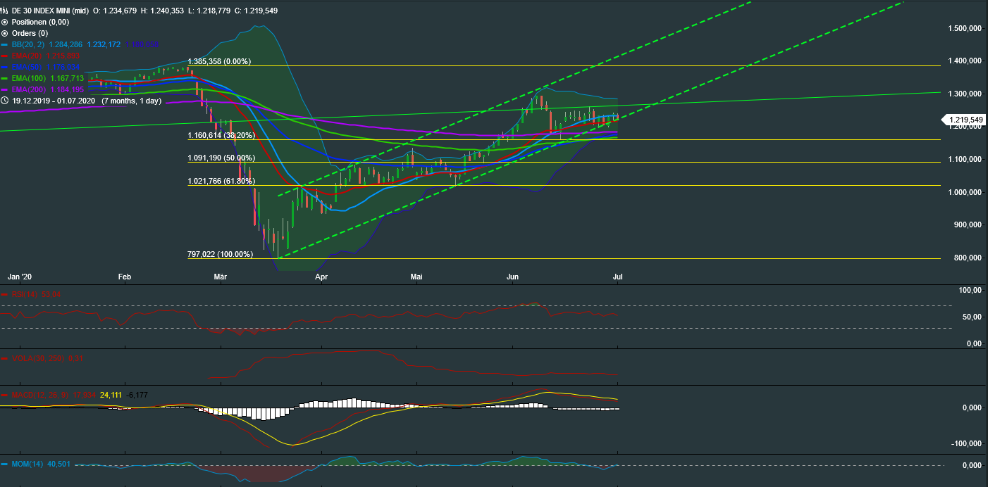 QV ultimate (unlimited) 1188402