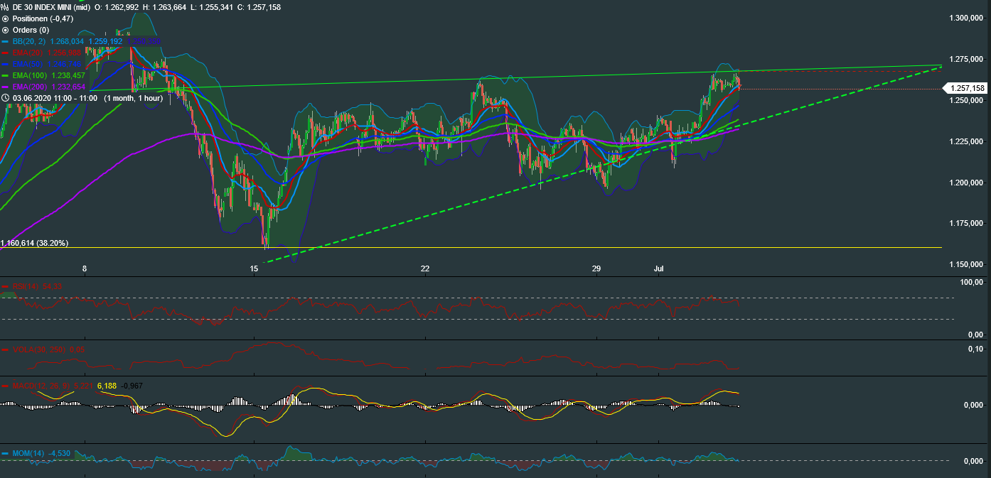 QV ultimate (unlimited) 1188866