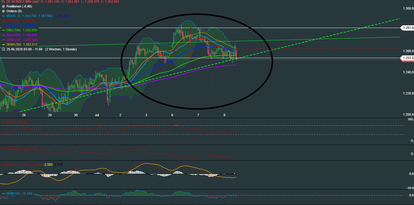 Börse ein Haifischbecken: Trade was du siehst 1189599