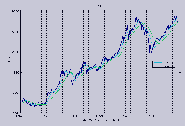 12-Jahresvergleich DAX-DOW (blau) 152702