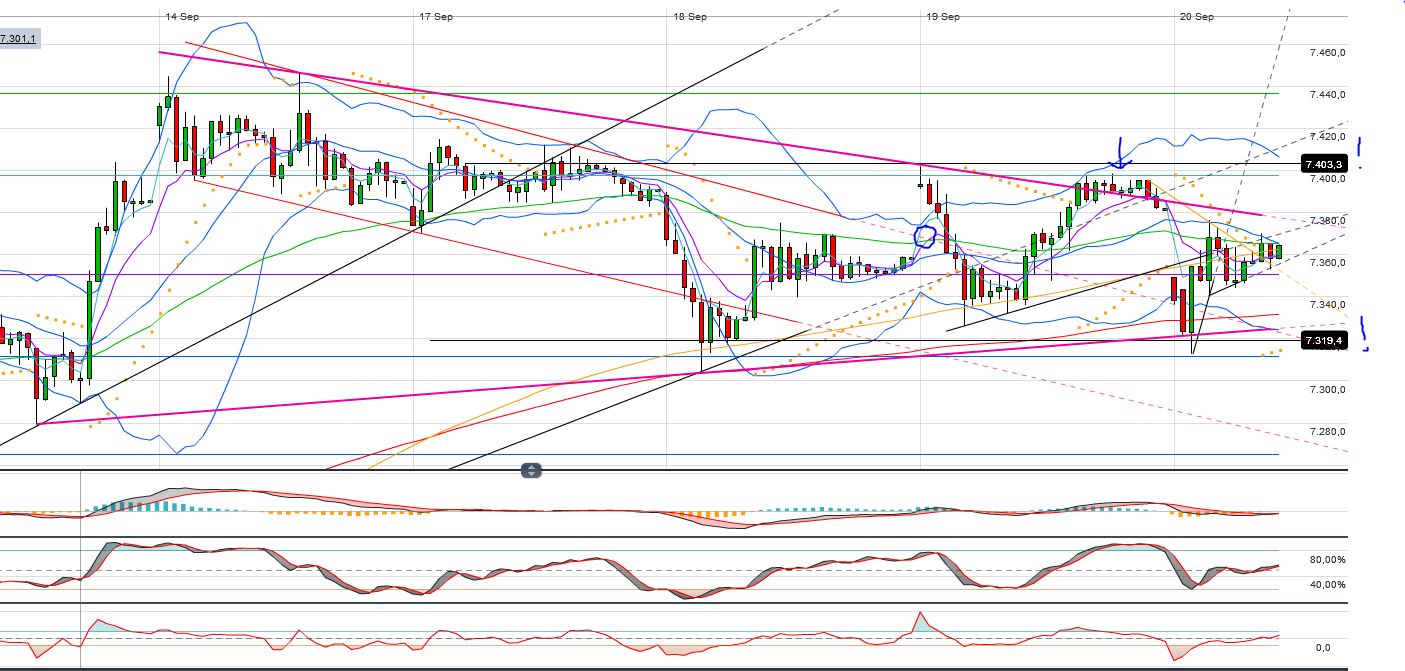 Indexhandel 2012 Rally trotz unzähligen Krisen? 538593