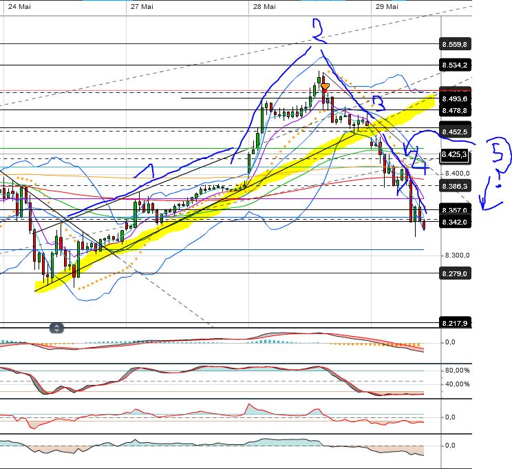 Quo Vadis Dax 2013 - Up, dank Liquidität 610750
