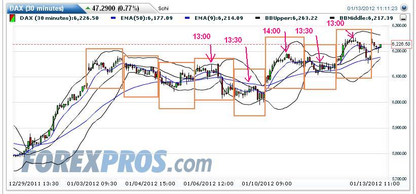 Quo Vadis Dax 2012 - Krise ohne Ende? 475893