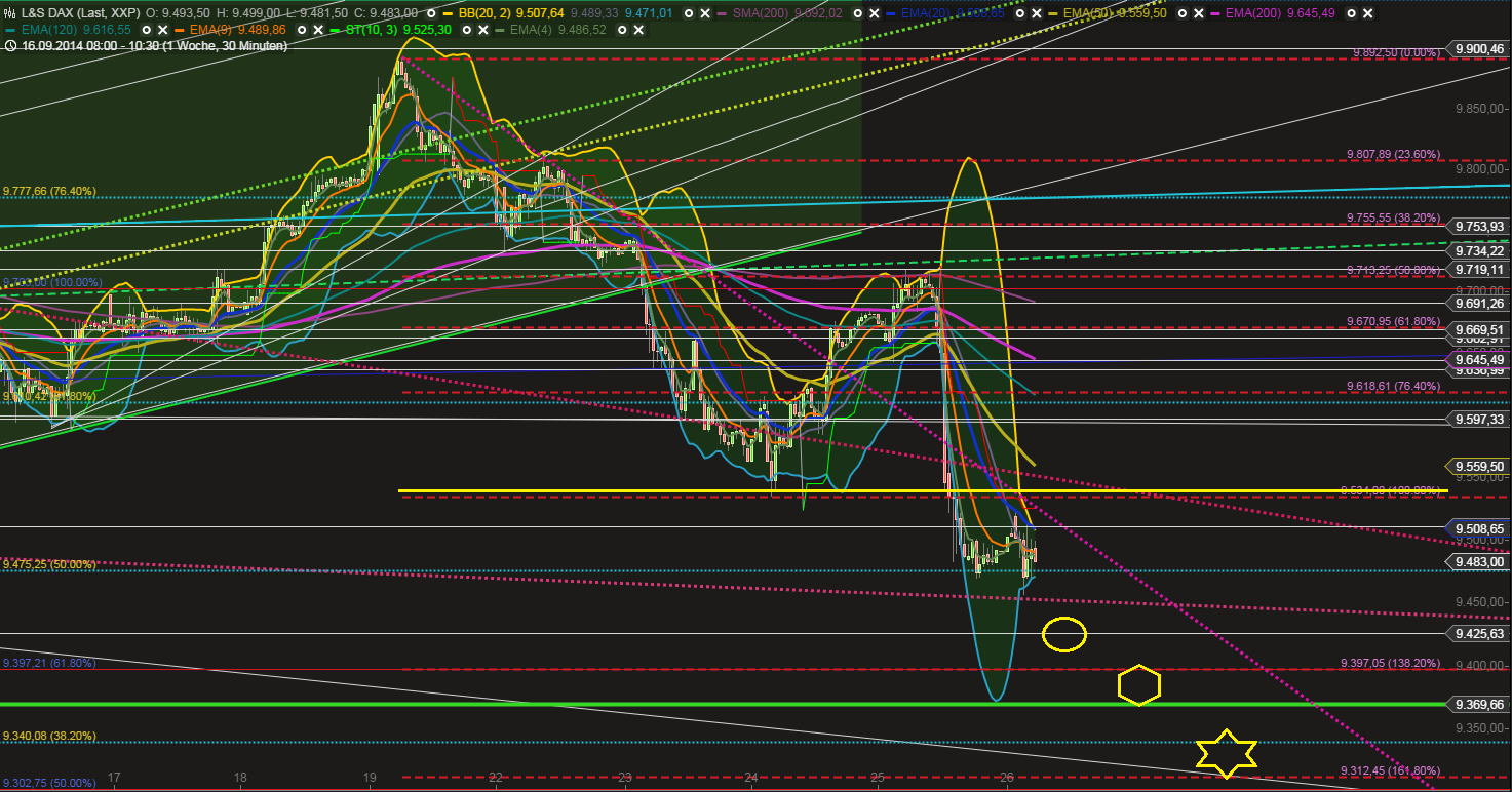 QuoVadisDax - das Original - Nachfolgethread 759738