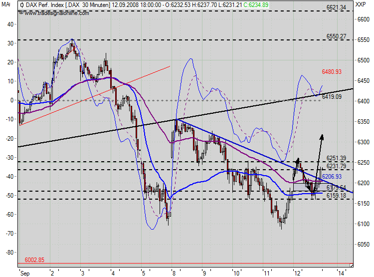 Die Bullen scharren gar nicht mit den Hufen, 185990