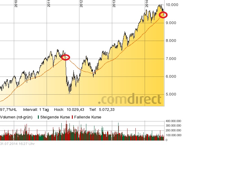 Der Crash (Original bei Geldmaschine123) 745249