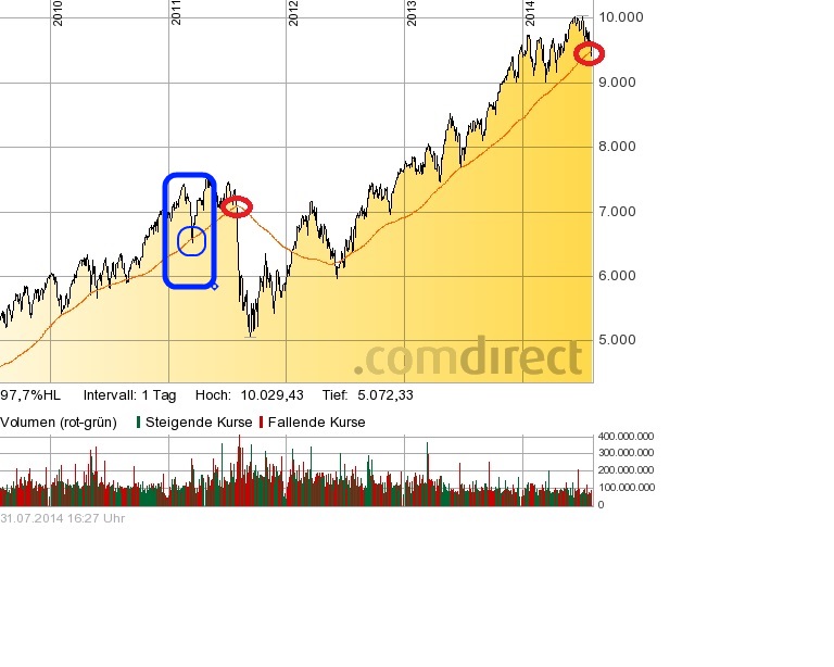 Der Crash (Original bei Geldmaschine123) 745311