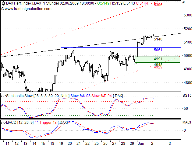 Tranding für kleinen Geldbeutel 236420