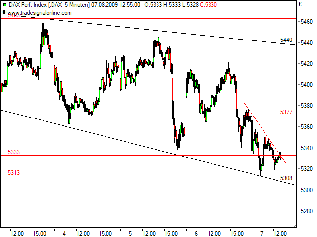 Analysethread/Meinungen/ Marktdaten! 251174