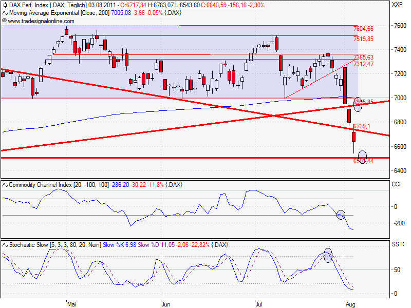 Quo Vadis Dax 2011 - All Time High? 426706