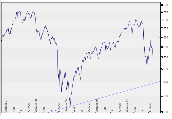 COMMERZBANK kaufen Kz. 28 € 460837