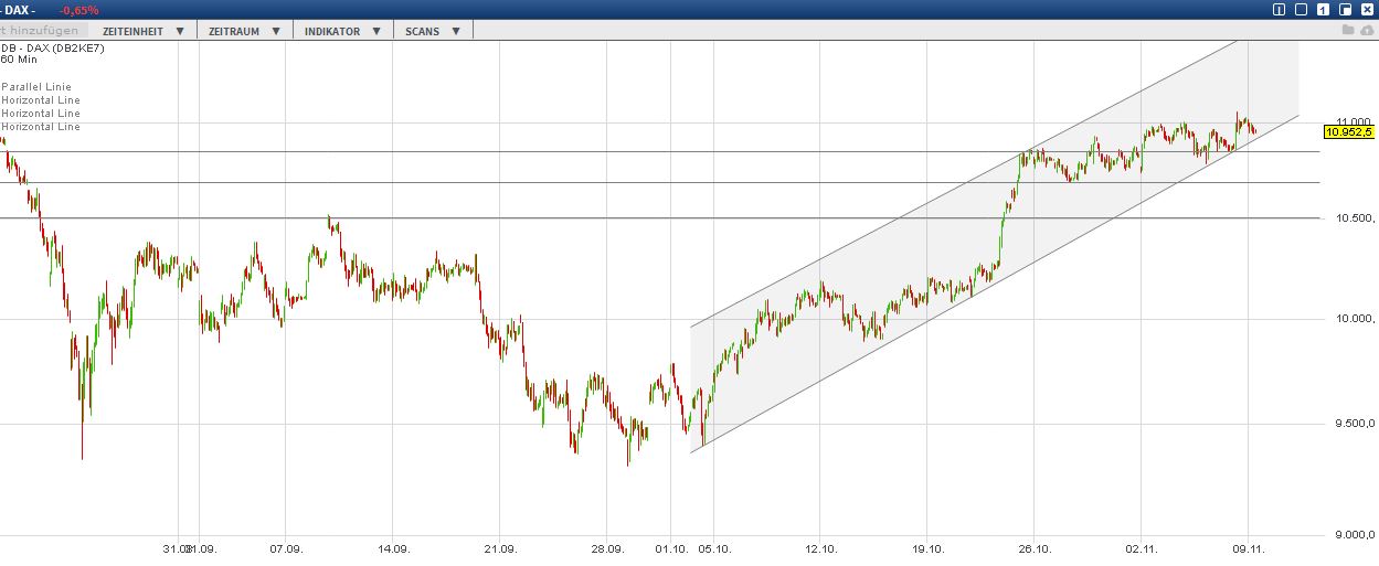 Elliott Wave DAX daily 870467