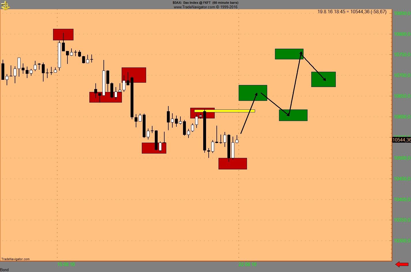 Endlich erfolgreiches Trading mit Rohstoffen 934152