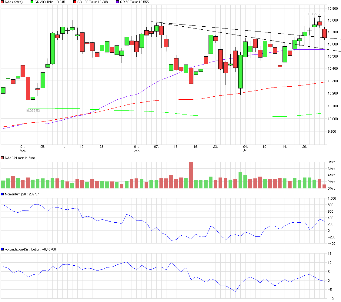 QuoVadisDax - das Original - Nachfolgethread 948092