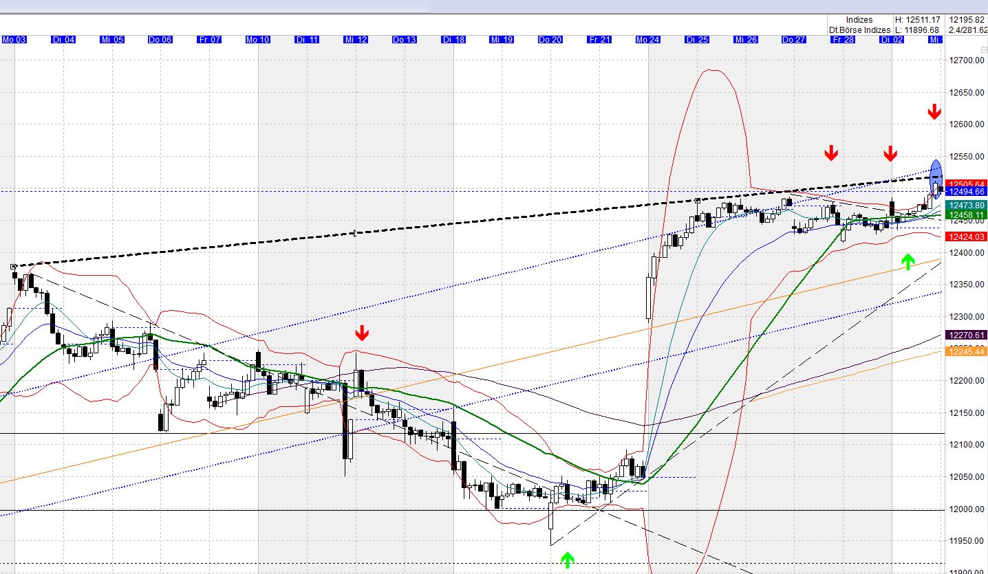 2017 QV-GDAXi-DJ-GOLD-EURUSD-JPY 987378