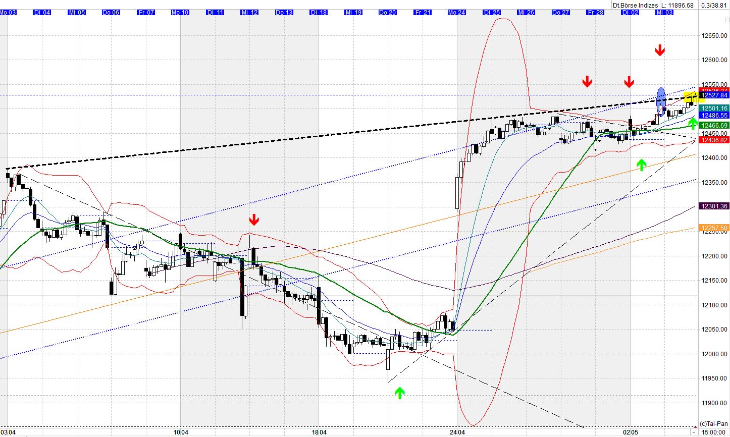 2017 QV-GDAXi-DJ-GOLD-EURUSD-JPY 987538