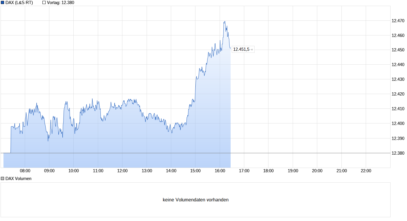 Heute beginnt der neue Bärenmarkt 999266