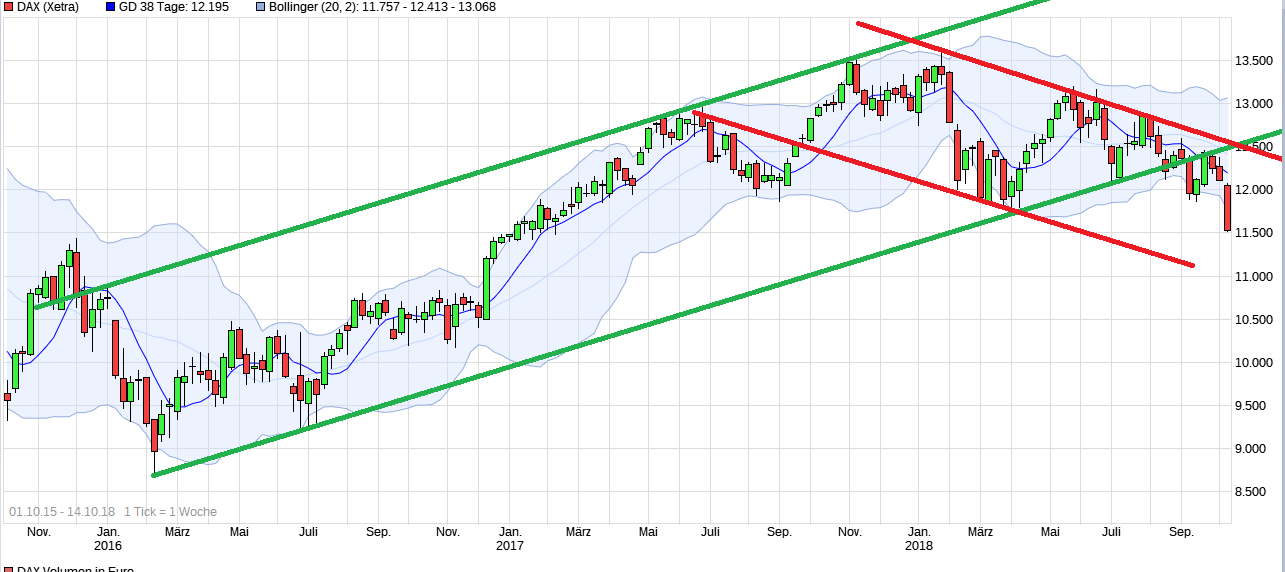 2018 QV-GDAXi-DJ-GOLD-EURUSD-JPY 1078213