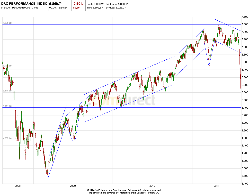 Gigaset ab 2011 - Informativ und immer am Ball .. 428647