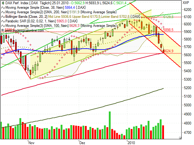 Quo Vadis Dax 2010 - Das Original 294560