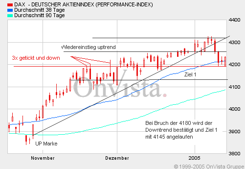 f-h Oni BW sb & Friends-TTT, Freitach 14.01.05 3875