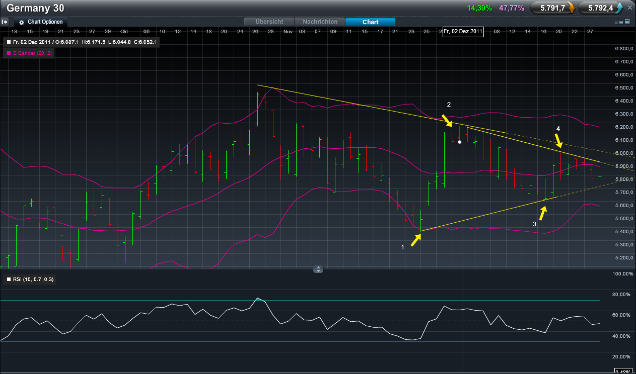 Quo Vadis Dax 2011 - All Time High? 471756