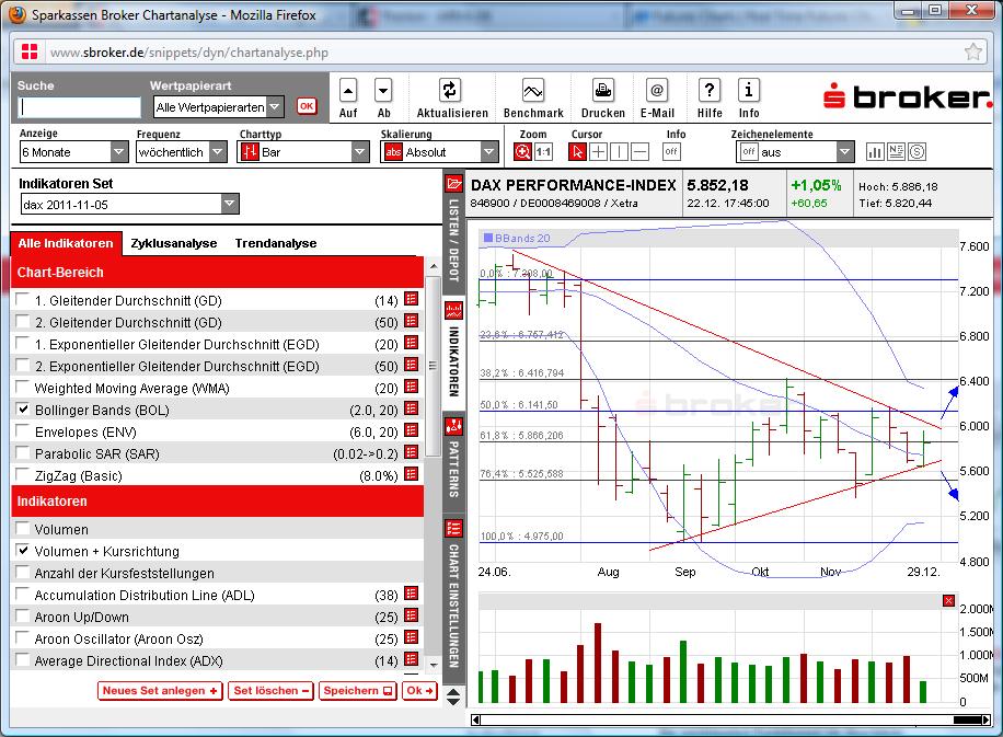 Quo Vadis Dax 2011 - All Time High? 470379