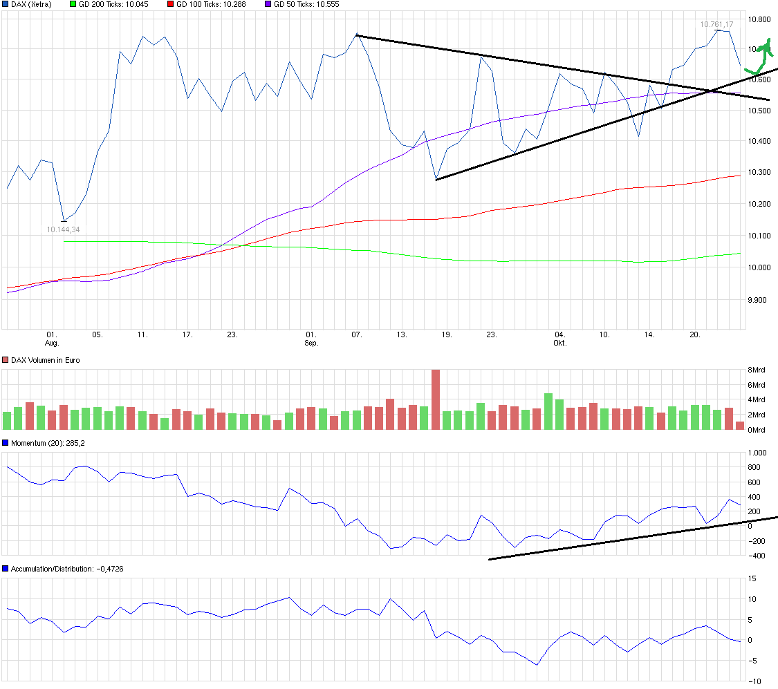 QuoVadisDax - das Original - Nachfolgethread 948080