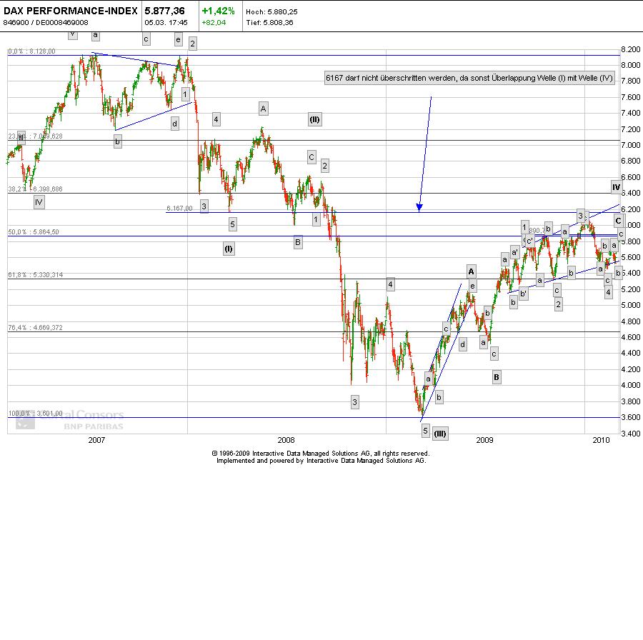 Die Bullen scharren gar nicht mit den Hufen, 304637