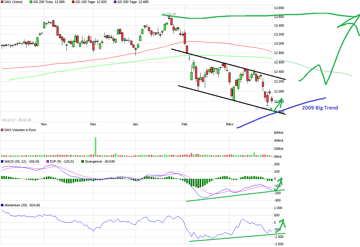 QuoVadisDax - das Original - Nachfolgethread 1047328