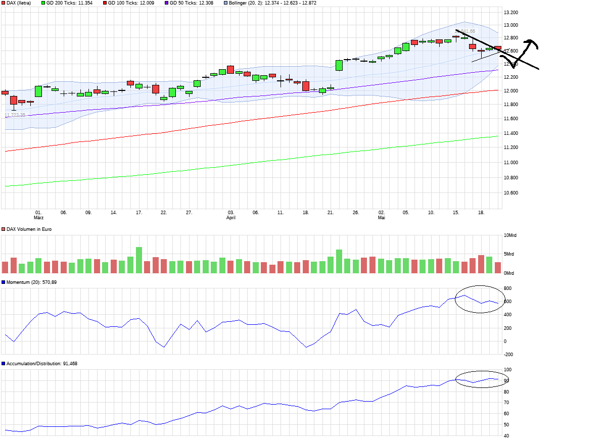 QuoVadisDax - das Original - Nachfolgethread 991407