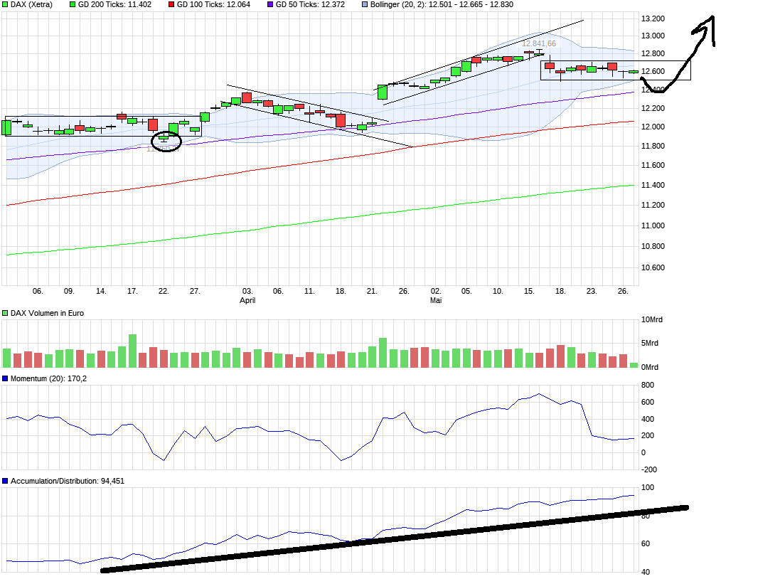 QuoVadisDax - das Original - Nachfolgethread 992577