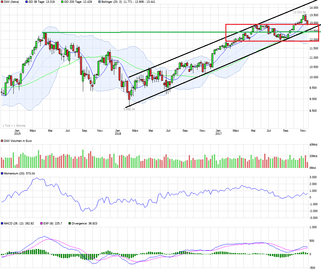 QuoVadisDax - das Original - Nachfolgethread 1024239