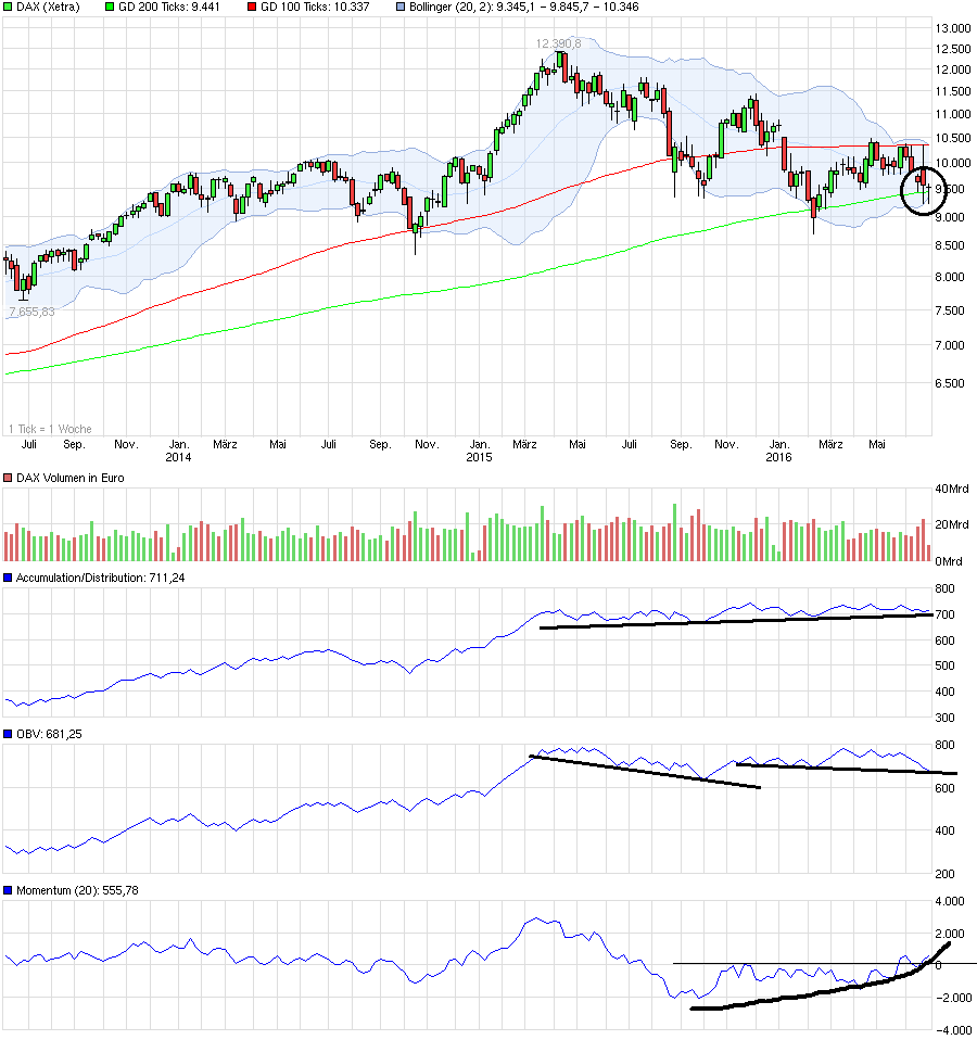 QuoVadisDax - das Original - Nachfolgethread 923526