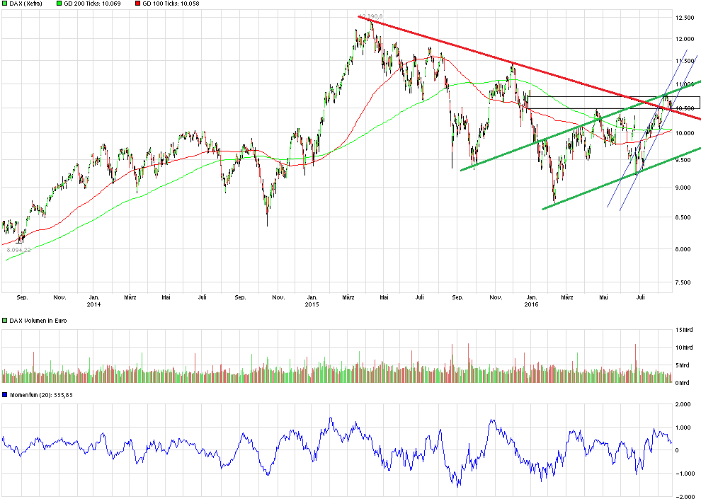 QuoVadisDax - das Original - Nachfolgethread 934679