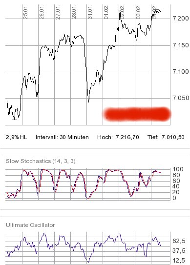 Quo Vadis Dax 2011 - All Time High? 378364