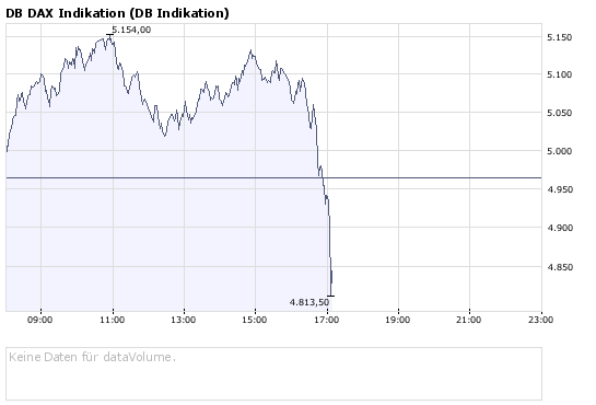 Das Blutbad ist vorbereitet 191465