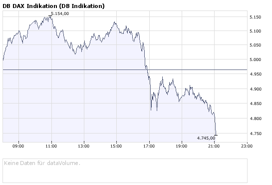 09.10.2008 um 16:45 aus mit aller Herrlichkeit? 191572