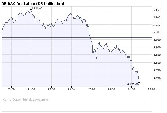 09.10.2008 um 16:45 aus mit aller Herrlichkeit? 191588