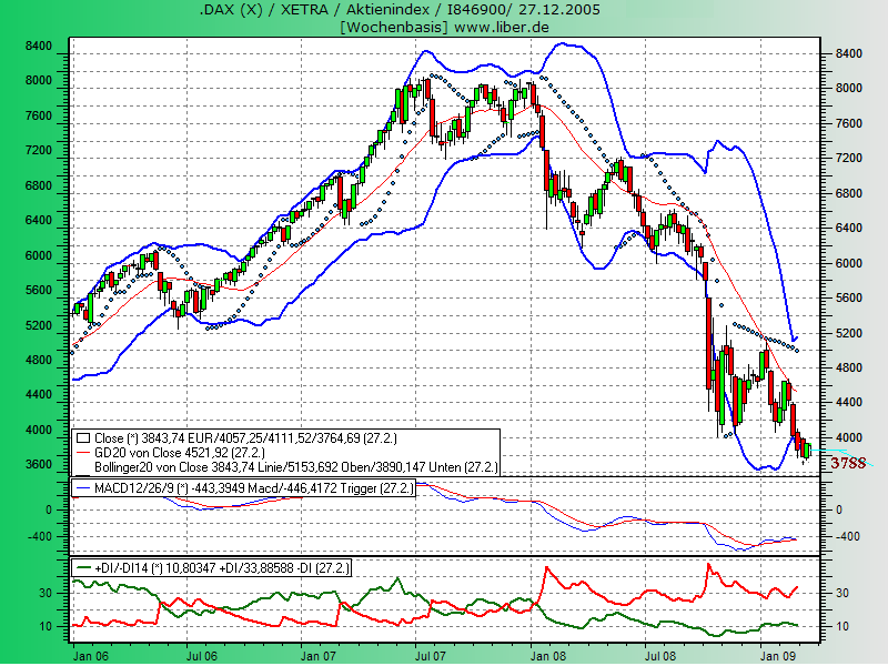 991.DAX Tipp-Spiel Freitag,06.03.09.17.45 Uhr 220210