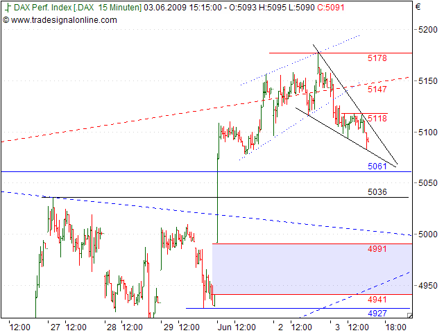 Tranding für kleinen Geldbeutel 236573